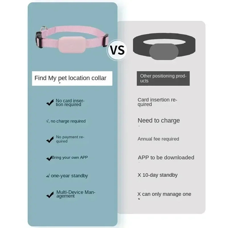 Pet Dog Bluetooth GPS Tracker Mini Tracking Movement Alert Collars Anti Lost Tracker for Cats and Puppies Remote Global Locator
